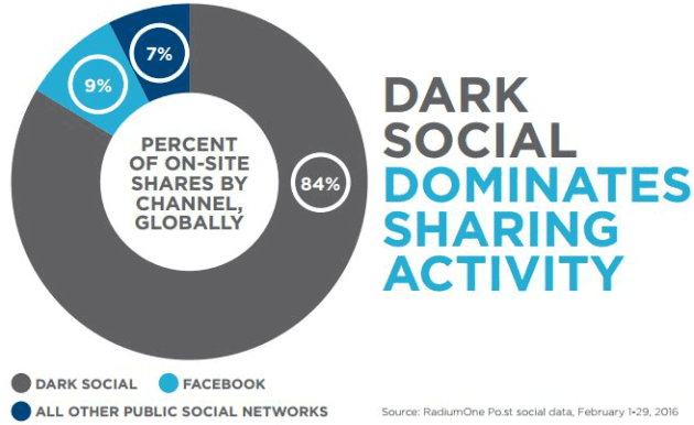Aggiungi i link nei profili social network genera traffico sul sito