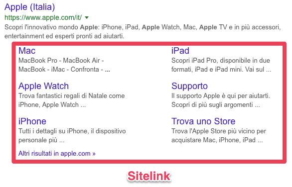 esempi di sitelink