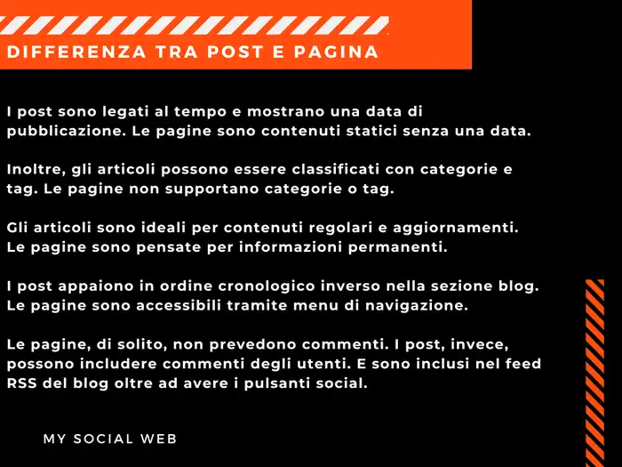 Uno schema con le differenze tra articoli e pagine.