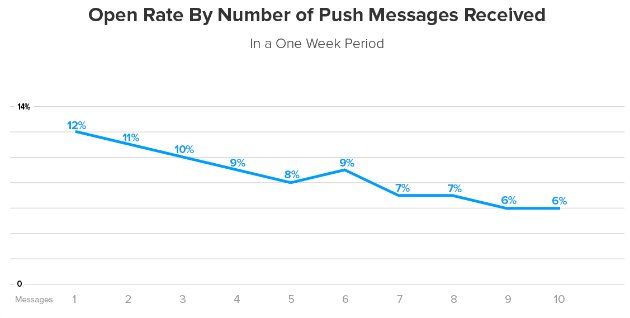 Come inserire notifiche push sul tuo blog WordPress inserire notifiche push