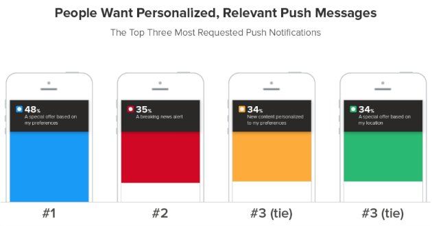 Vantaggi delle notifiche push notifiche push per blog