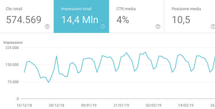 prestazioni e posizionamento del sito web, uan schermata di esempio.