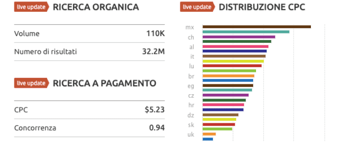 Semrush seo