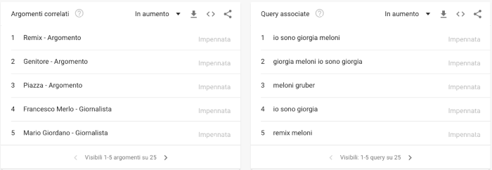 ricerca keyword google trends