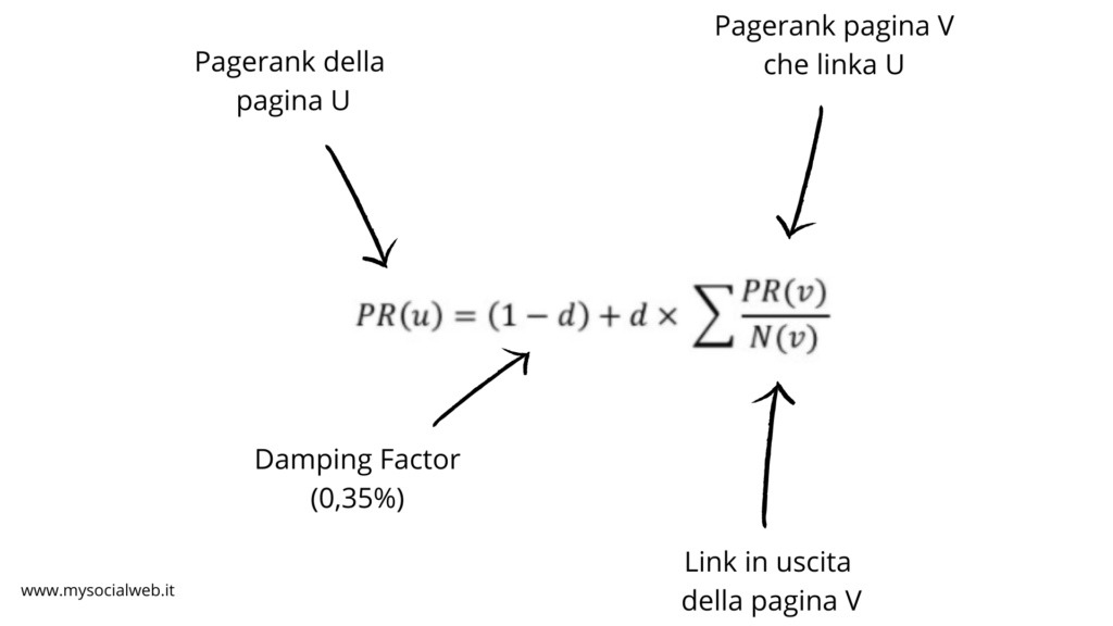 Qual è la formula matematica del pagerank