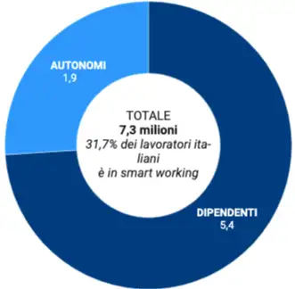 I principali lavori da fare da casa in Italia