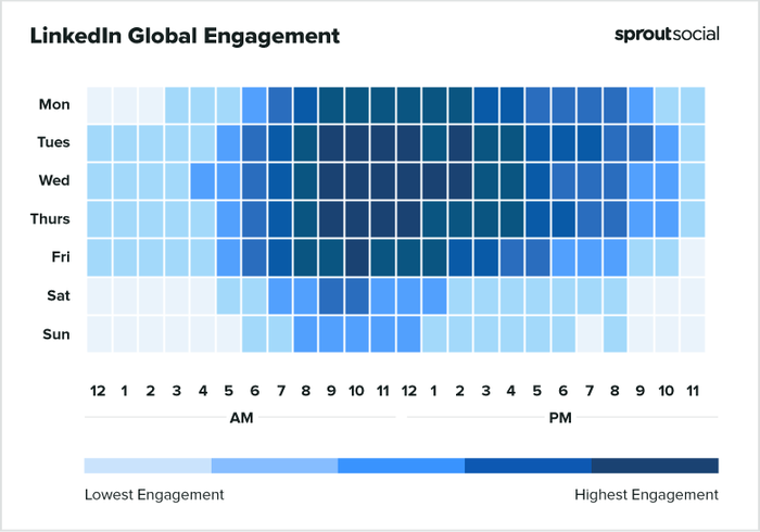 Mappa che mostra quali sono gli orari migliori per pubblicare articoli su LinkedIn