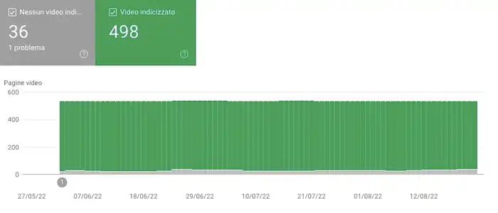 Risolvi problemi di indicizzazione video
