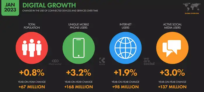Perché conviene investire sul mobile?