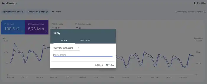 Come verificare il posizionamento su Google
