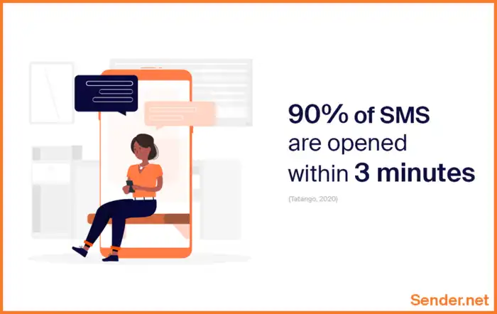 SMS marketing