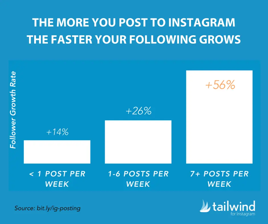 guadagnare seguaci su instagram