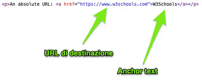 esempio link cliccabile