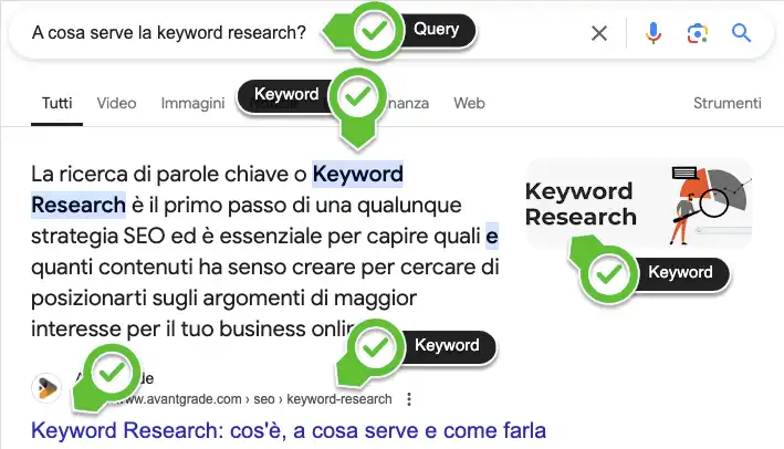 esempio di keyword