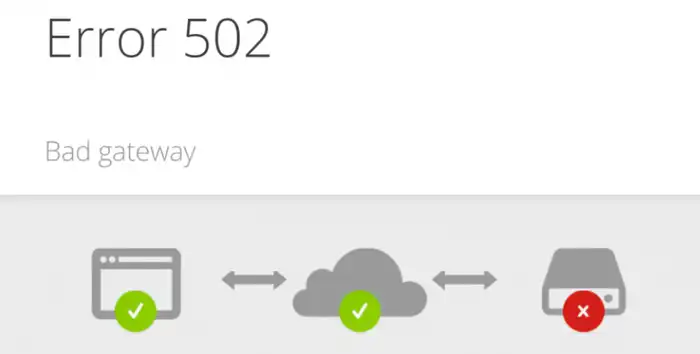 Esempio di pagina errore 502 cloudflare